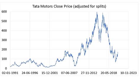 tata new share price